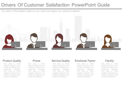 Apt drivers of customer satisfaction powerpoint guide