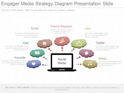 Apt engager media strategy diagram presentation slide