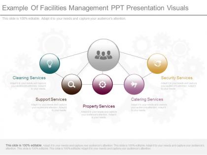 Apt example of facilities management ppt presentation visuals