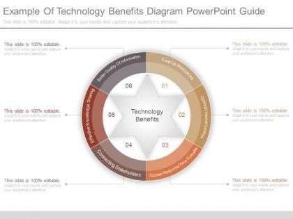 Apt example of technology benefits diagram powerpoint guide