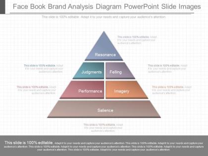 Apt face book brand analysis diagram powerpoint slide images