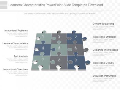 Apt learners characteristics powerpoint slide templates download