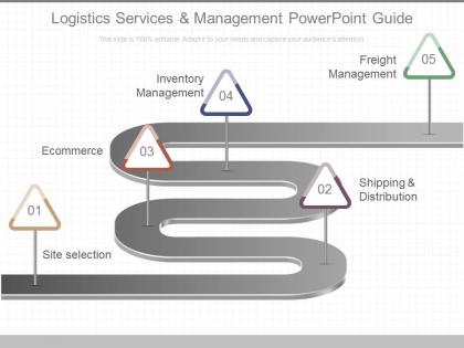 Apt logistics services and management powerpoint guide