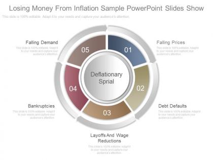 Apt losing money from inflation sample powerpoint slides show