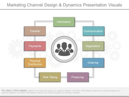 Apt marketing channel design and dynamics presentation visuals