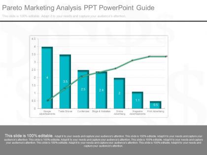 Apt pareto marketing analysis ppt powerpoint guide