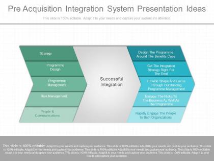 Apt pre acquisition integration system presentation ideas