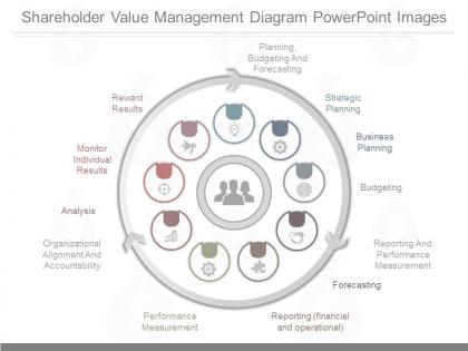 Apt shareholder value management diagram powerpoint images