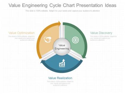 Apt value engineering cycle chart presentation ideas