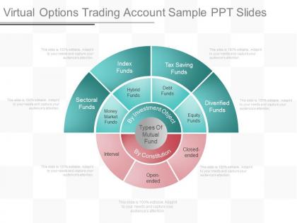 Apt virtual options trading account sample ppt slides