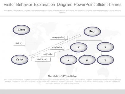 Apt visitor behavior explanation diagram powerpoint slide themes