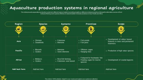 Aquaculture Production Systems In Regional Agriculture