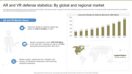 AR And VR Defense Statistics By Global Defense Industry Report IR SS