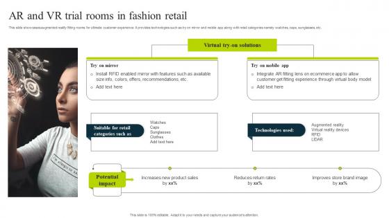 Ar And Vr Trial Rooms In Fashion Retail How To Use Chatgpt AI SS V