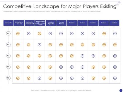 Arcade game competitive landscape for major players existing