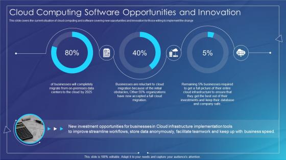 Architecting For Reliable Scalability Cloud Computing Software Opportunities And Innovation