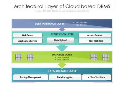 Architectural layer of cloud based dbms