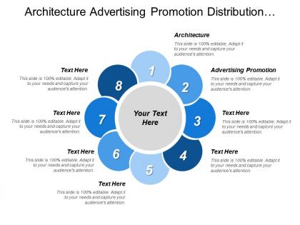 Architecture advertising promotion distribution sales force financial market