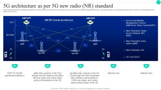 Architecture And Functioning Of 5G Architecture As Per 5G New Radio NR Standard