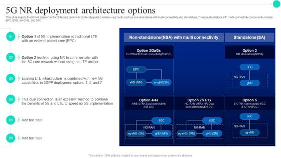 Architecture And Functioning Of 5G NR Deployment Architecture Options