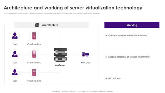 Architecture And Working Of Server Virtualization Technology