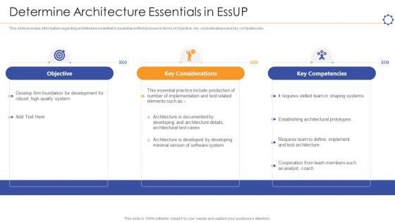Architecture essentials in essup unified software development process it