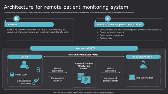 Architecture For Remote Patient Monitoring System Improving Medicare Services With Health