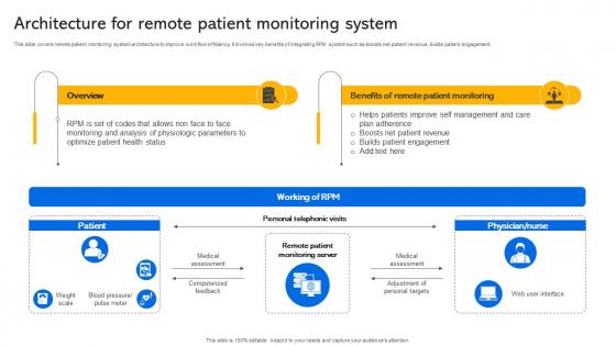 Architecture For Remote Patient Monitoring System Transforming Medical Services With His