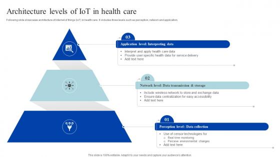 Architecture Levels Of Iot In Health Care How Iomt Is Transforming Medical Industry IoT SS V