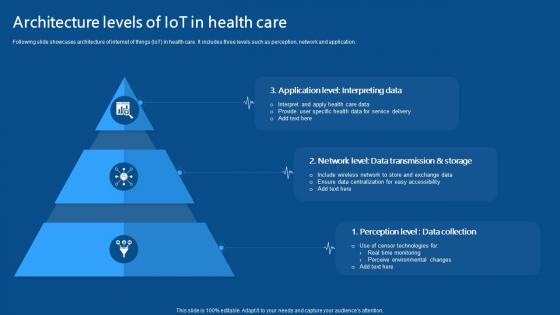Architecture Levels Of IoT In Health Care IoMT Applications In Medical Industry IoT SS V