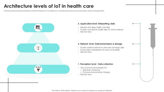 Architecture Levels Of IoT In Health Care