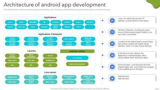 Architecture Of Android App Development Android App Development