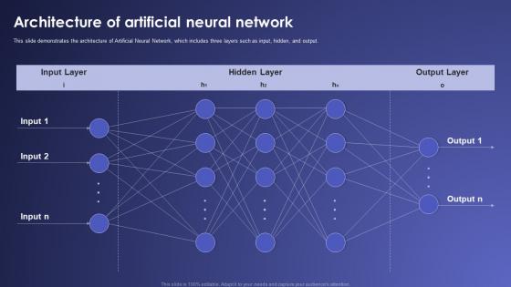 Architecture Of Artificial Neural Network Artificial Neural Networks IT Ppt Rules