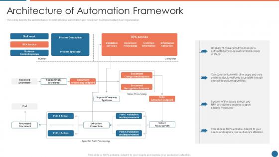 Architecture of automation framework ppt powerpoint presentation ideas inspiration