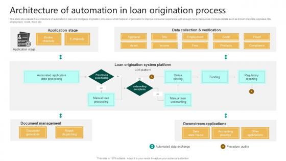 Architecture Of Automation In Loan Origination Process