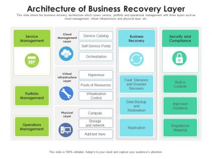 Architecture of business recovery layer