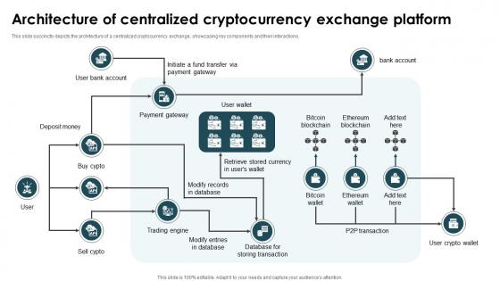 Architecture Of Centralized Cryptocurrency Exchange Platform