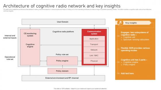 Architecture Of Cognitive Radio Network And Key Insights