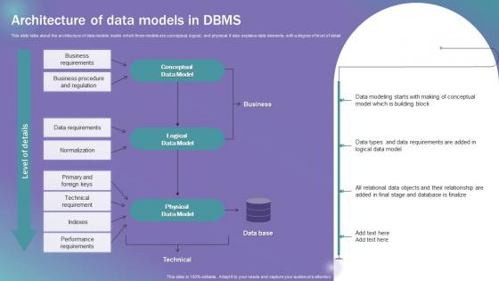 Architecture Of Data Models In DBMS Data Modeling Techniques
