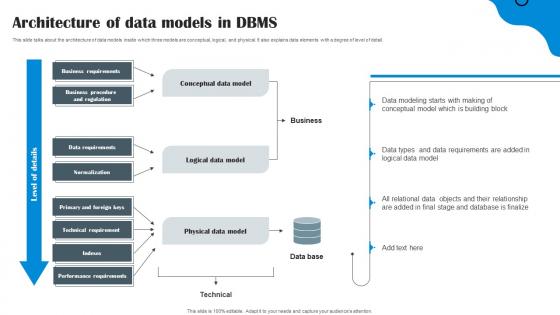 Architecture Of Data Models In DBMS Data Structure In DBMS