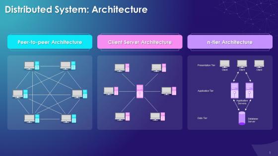 Architecture Of Distributed System In Blockchain Training Ppt