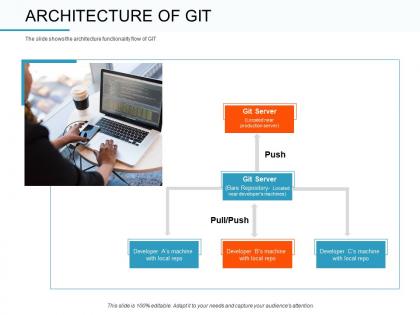 Architecture of git repo ppt powerpoint presentation outline file formats