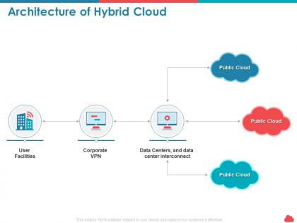 Architecture of hybrid cloud center interconnect ppt presentation visual aids