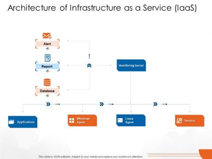 Architecture of infrastructure as a service iaas cloud computing ppt professional