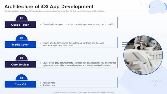 Architecture Of IOS App Development Mobile Development Ppt Demonstration