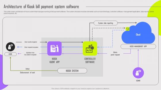 Architecture Of Kiosk Bill Payment System Software Kiosk Payment System