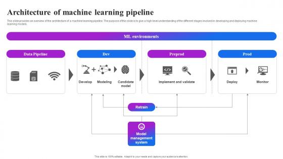 Machine Learning Architecture Design PowerPoint Presentation and Slides ...