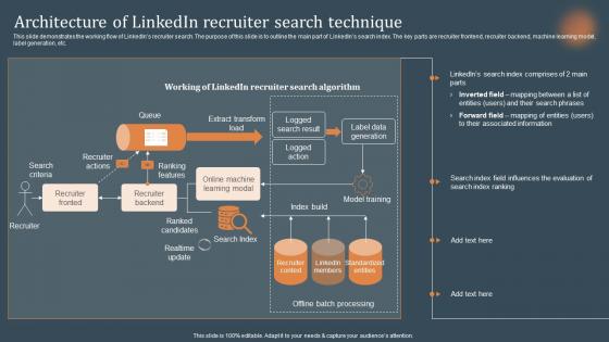 Architecture Of Linkedin Recruiter Search Technique Recommendations Based On Machine Learning