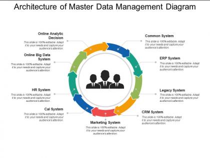 Architecture of master data management diagram