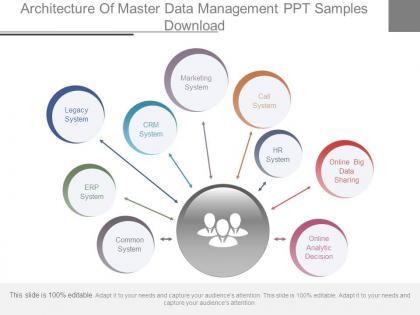 Architecture of master data management ppt samples download